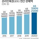 수지복권 이미지