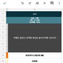 친구놈이 짜온 교토 여행 스케줄표... 이미지