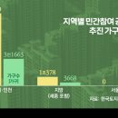 (주)국토환경연구원 이미지