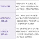 스마트 홈 가전 보안 교육생 모집 ICT융합 산업보안 인력양성사업