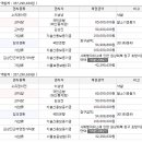 영양주유소 이미지