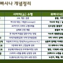 2. 초기불교명상의 원리 이미지