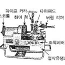 2012년 2회 에너지관리(보일러)기능사 필기 기출문제 모의고사 이미지