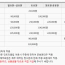 엘리시안 강촌 골프연습장 이미지