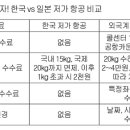 알뜰살뜰 여행비법 저가 항공 꼼꼼 비교 이미지