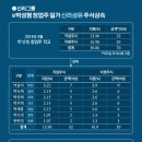 성진빌딩㈜ 이미지