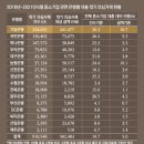 중소기업은행 이미지