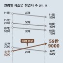 그냥 심심해서요. (26402) 제조업 취업자, 60세 이상＞20대 이미지