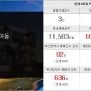 더샵센텀그린공인중개사사무소 이미지