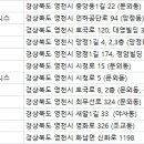 영천다목적회관 이미지