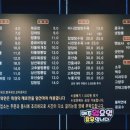 중화원 티스토리