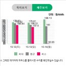 수광 태양광발전소 이미지