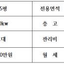 디지털합동공인중개사사무소 이미지