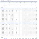 2024년 05월 11일 (토) 대경리그 전반기 3차전 (vs. 계명대학교 이글스 10:10 무승부) 이미지