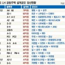 조달청, 올 LH 공공주택 설계공모 마침표, 설계비 도합 2212억…6만8515가구 대상