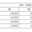 세로 티스토리