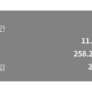 오르소 ORSO 이미지