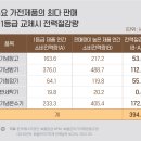 에어컨 잘못 쓰면 ‘냉방비 폭탄’ 생활 속 요금 절약 꿀팁. 이미지