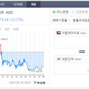 두바이풀빌라