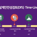 오-우수관로