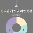 거림메디컬빌딩(경희메디컬) | 한의원 개업 및 폐업 현황(2025년 7월 3주차)