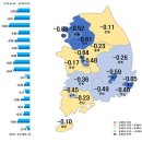 세종 아파트 가격 하방 압력 거세...대전‧충남도 하락세 지속 이미지