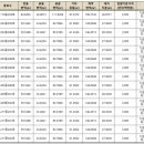 나루터로12길 28-18 이미지