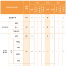 백제예술대학교 이미지