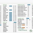 샐러리아동탄
