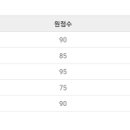 4년차 장수생. 영어 15점 -＞ 95점 합격 수기 이미지