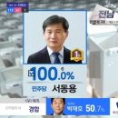 오늘자 개표초반 잠깐이였지만 민주당 100퍼였던 지역 이미지