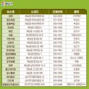 가학산흑염소요리전문점 이미지