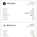 클레이튼 | 카이아(클레이튼) 코인 1,000만원 투자 실패 후기