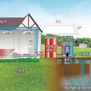 (주)종합지하수개발