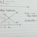 명목임금 하방경직성 이미지