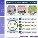 인천 MICE산업의 이해 이미지
