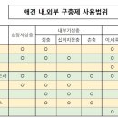 강아지가 먹으면 안되는 음식들 이미지