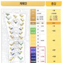 부강세탁소 | [충북 청주] 사직1구역 재개발 임장기에유~