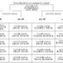 2013 내셔널축구선수권대회 ＜예선전＞ 5일차 결과 6.5일 이미지