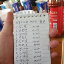 원호족구장 | [좋은 친구란....2020 운호고 17회 슬기로운 중년생활 여름정기야유회 후기]