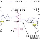원줄농장 이미지
