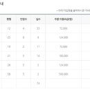 동호인력 이미지