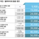 으뜸50 안경 상봉점 | 수원 인계동안경점 으뜸50안경 수원인계점 리뷰