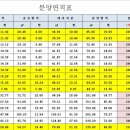 합동공인중개사사무소 이미지