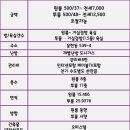 예서공인중개사사무소 이미지