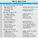 대진종합가스