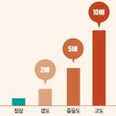 서울보청기 부전점 네이버블로그