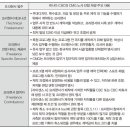 사단법인 한국비정규노동센터