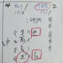 첼시 1:2 리버풀 _ 태위택ㅣ축구ㅣ육효점369 이미지