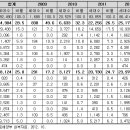 1인 가구 주택수요와 2013년 원룸 시장전망 이미지